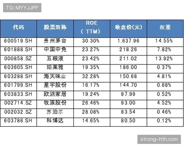 杨力维随手一刷卡的消费明细，我看完只想回老家种地